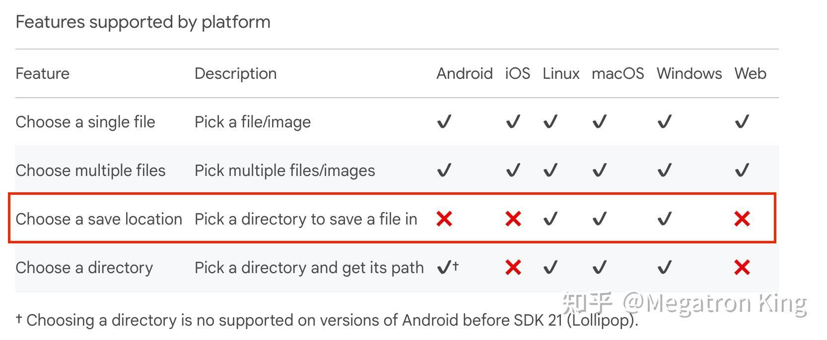 flutter是否可以只写一次代码，同时编译到win桌面，linux桌面，Android，IOS？  第8张
