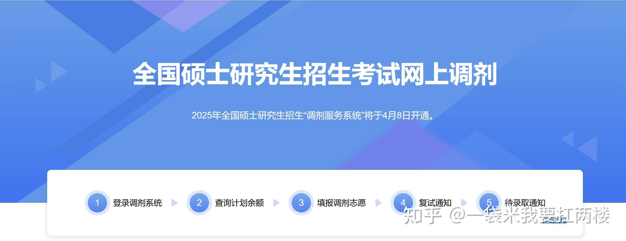 擦边过国家线，是选择调剂读一个双非硕把学历刷上去？还是放弃复试另寻出路？  第1张