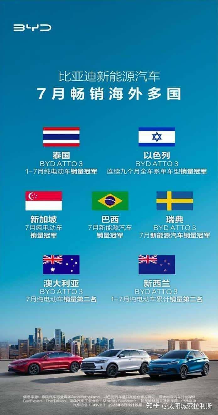 比亚迪为什么突然风评反转了？  第5张