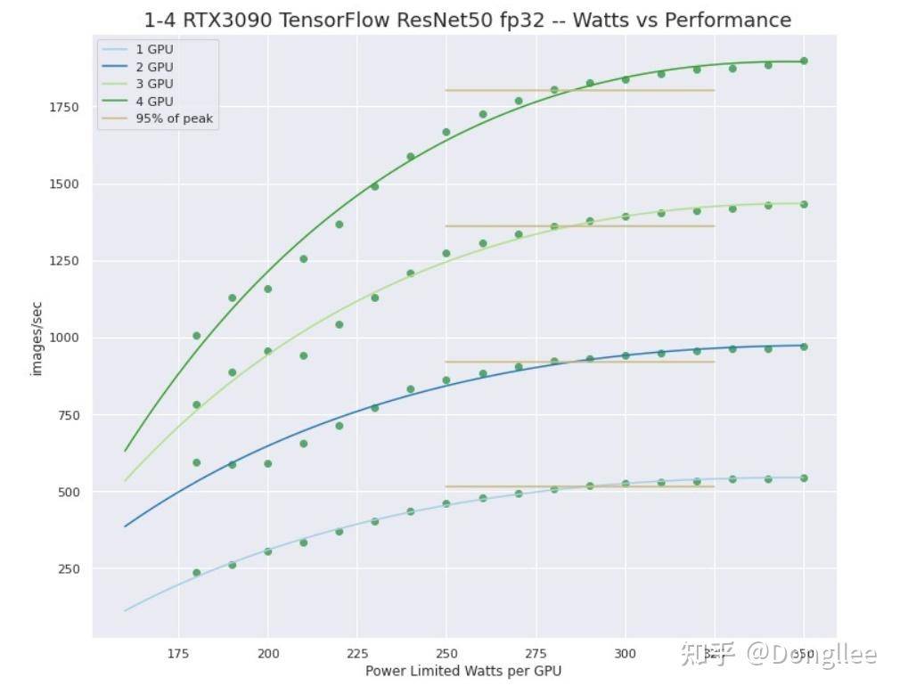 如何评价RTX2080Ti  22G魔改版？ 第4张