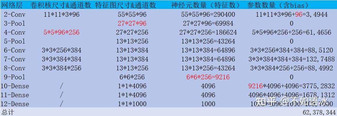 如何深入了解 AlexNet 网络？  第2张