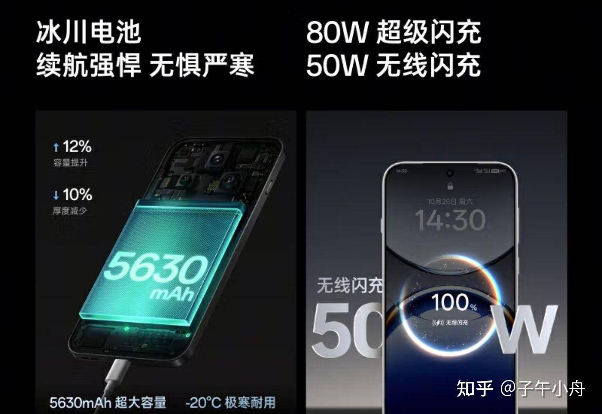 到底买什么手机呀？预算4000，不玩游戏，整体性能第一拍照第二，在这个价位性价比最高，内存512G?  第3张
