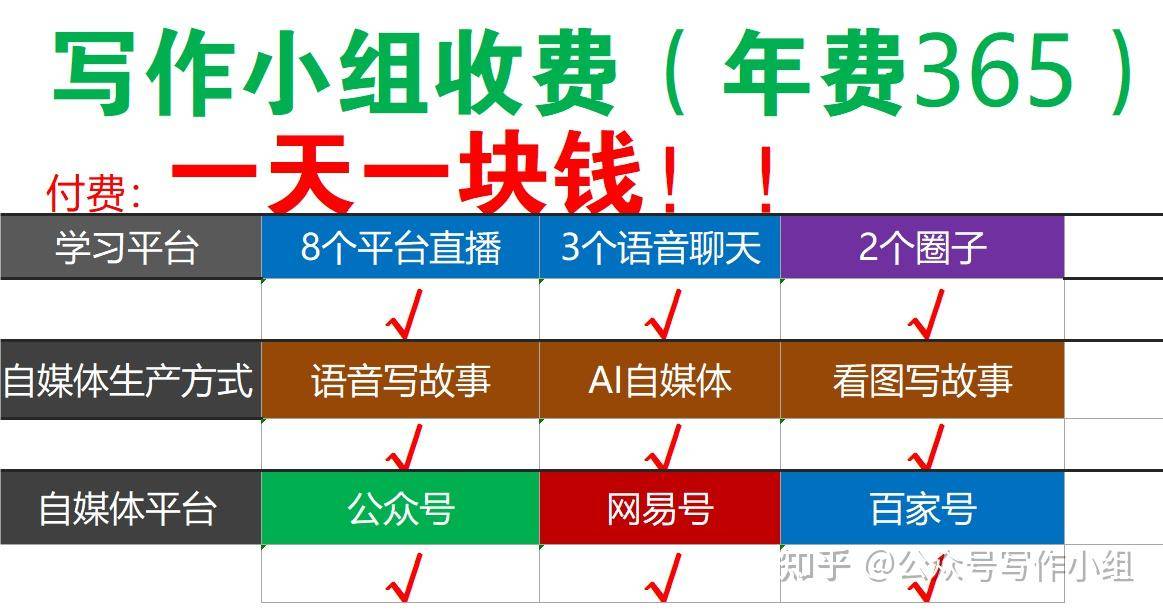 有没有赚钱的项目，求带?  第7张