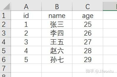 怎么用node读取excel并根据内容存入mysql?  第1张