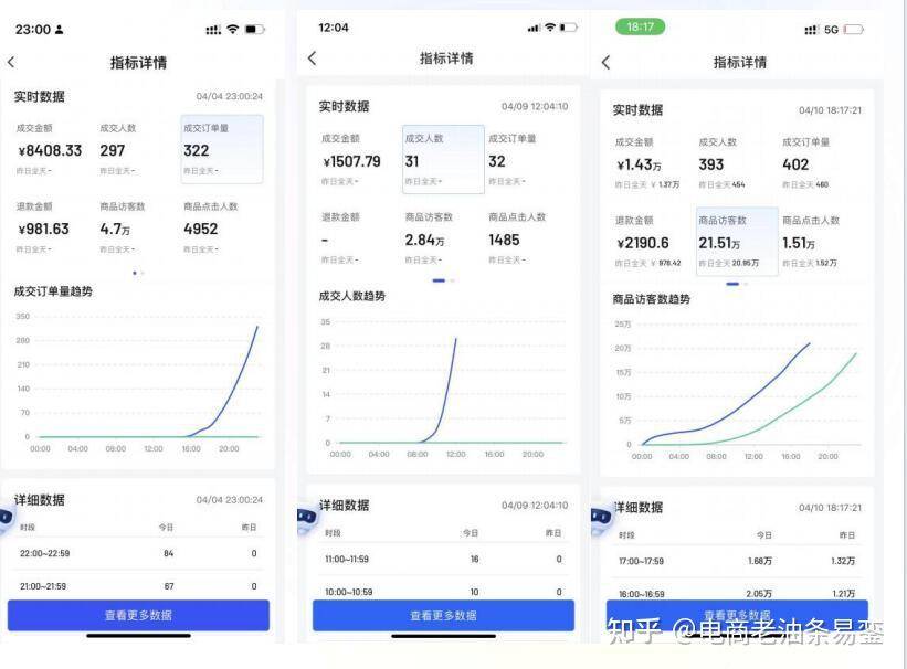 抖音小店三个月了一单没出，也没有流量，一个星期好像都没有一个点击，怎么办？  第1张