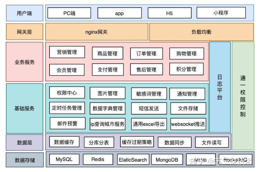 去哪里找JAVA项目练手？  第2张