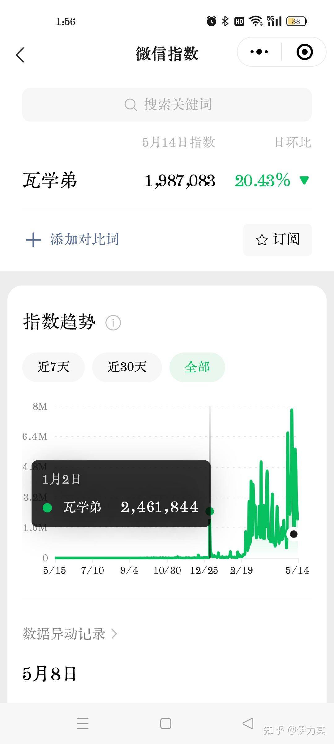 为什么“瓦学弟”“go学长”这种奇怪的梗会火?  第5张