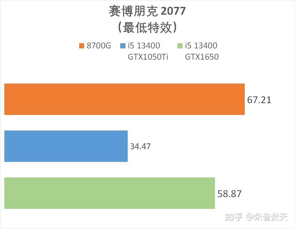 AMD 8700G/8600G 处理器首测，如何评价该处理器的性能？  第42张