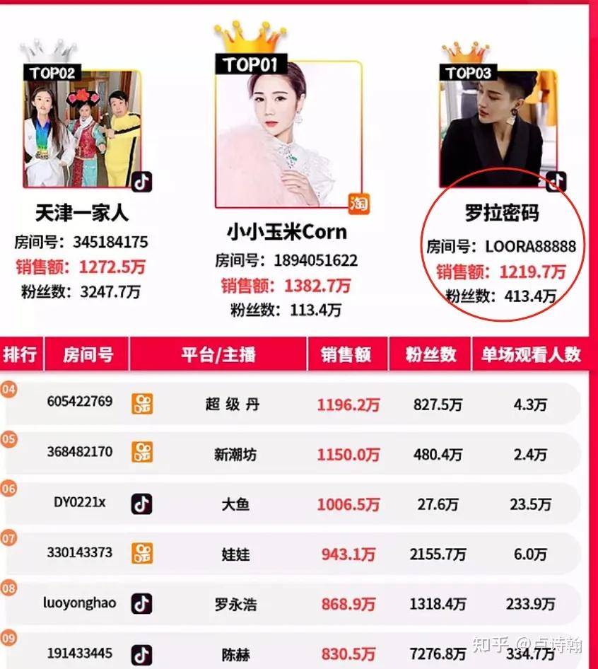 如何看待国内服装尺码越来越小的现象？  第3张