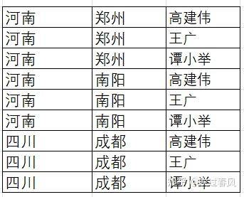 有没有一些实用的Excel小窍门？  第4张