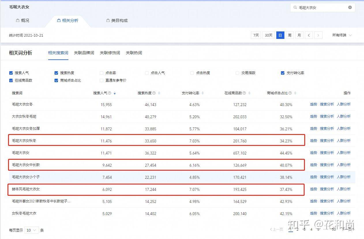 如何做电商行业？  第9张