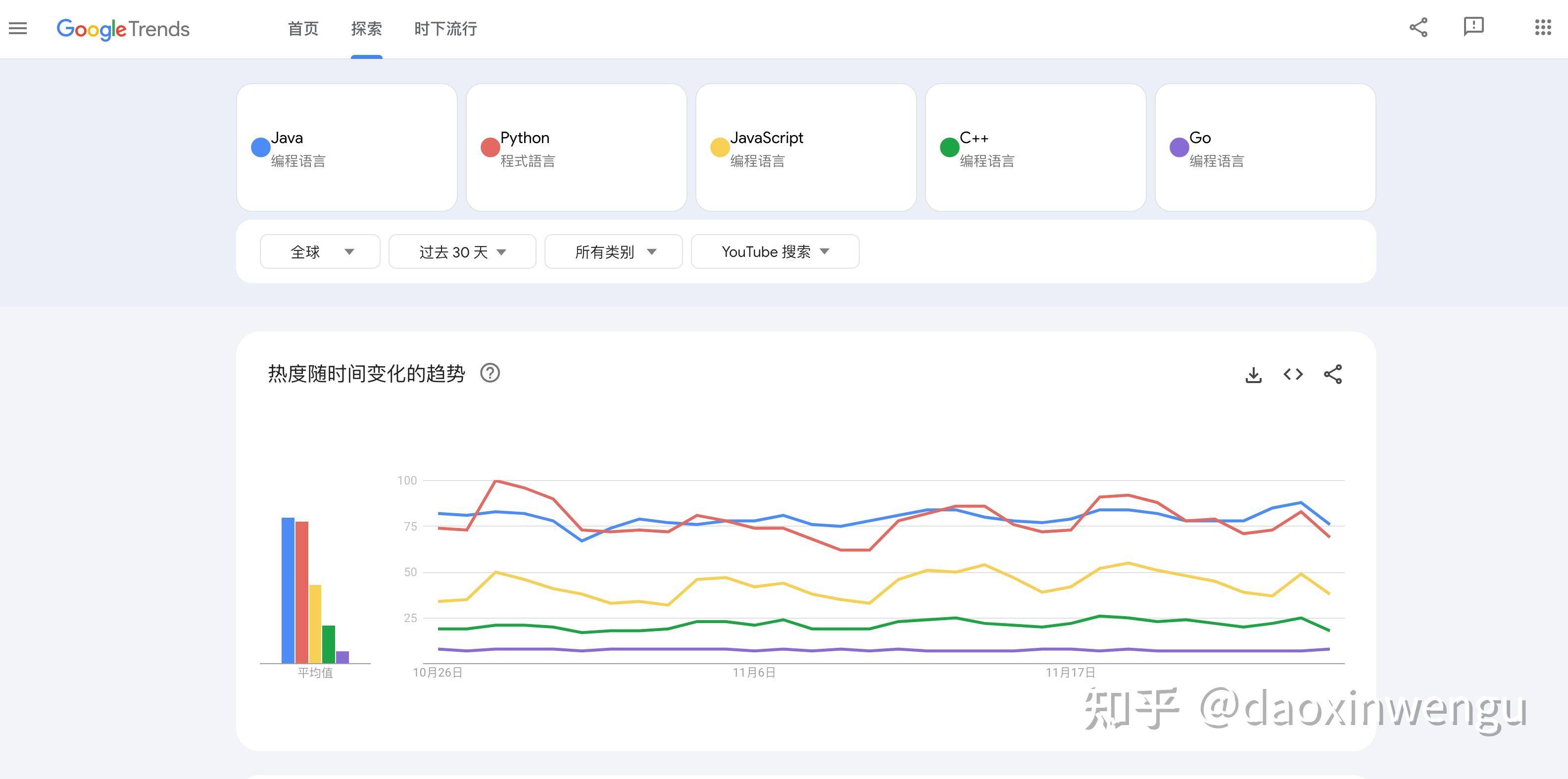 Java只有中国人在搞了吗？  第32张