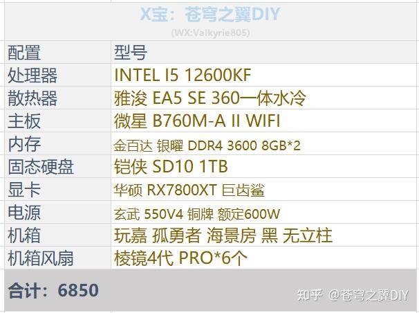 有没有大佬告诉我新手小白不调能不能买14600kf，怕缩肛?  第1张