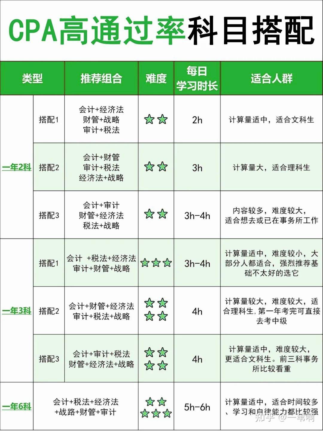 怎么才能考过cpa？  第6张