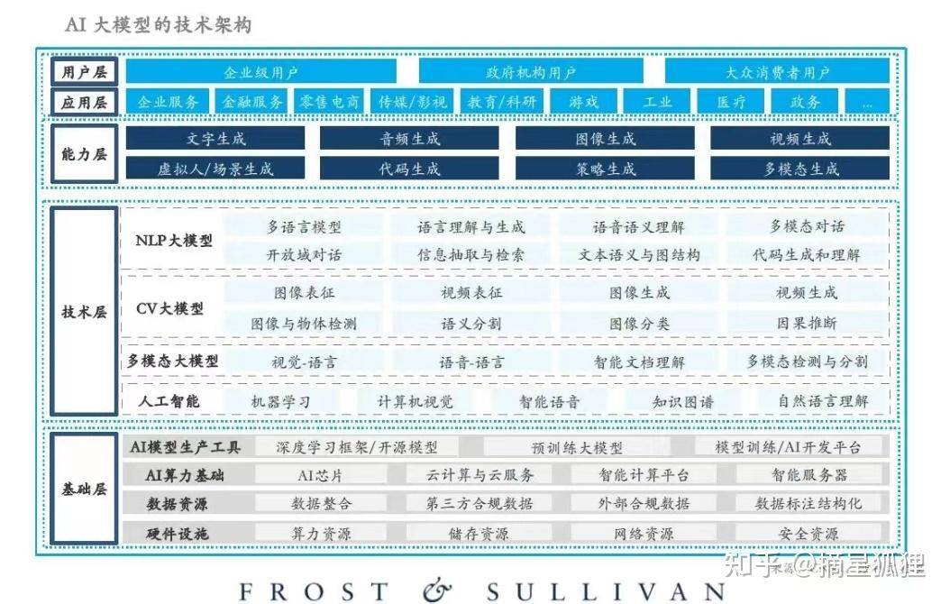 国内AI大模型已近80个，哪个最有前途？  第6张