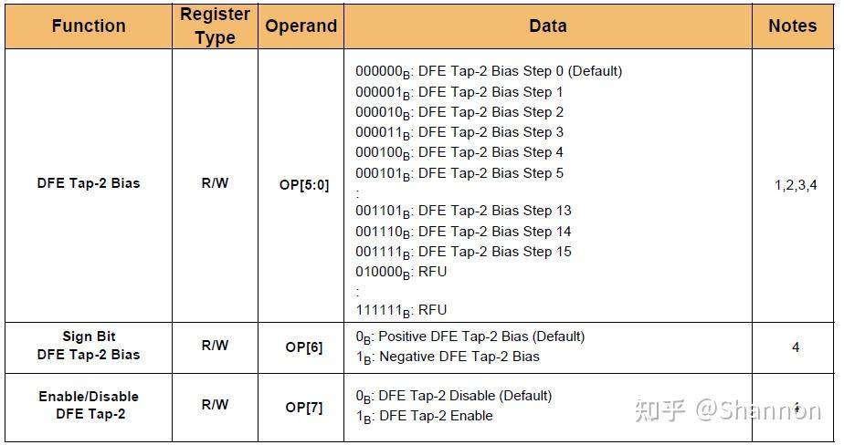 DDR5 内存是如何做到速度相比 DDR4 实现「质的飞跃」的？  第32张