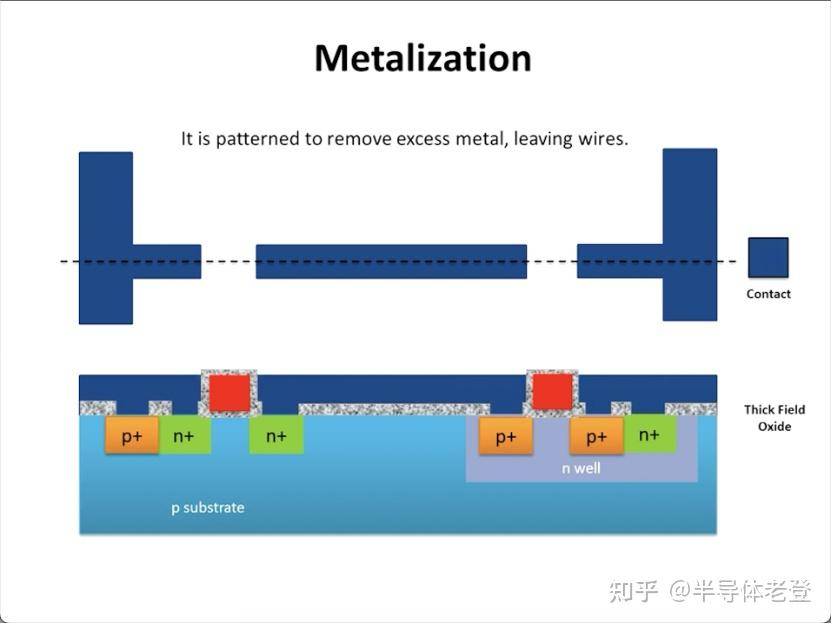 如何评价网传 ASML「掀老底」称 3nm 芯片实际为 23nm，1nm 芯片是 18nm？  第20张