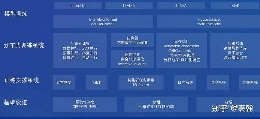 关于阅读开源项目的源码，有哪些经验值得分享？  第14张