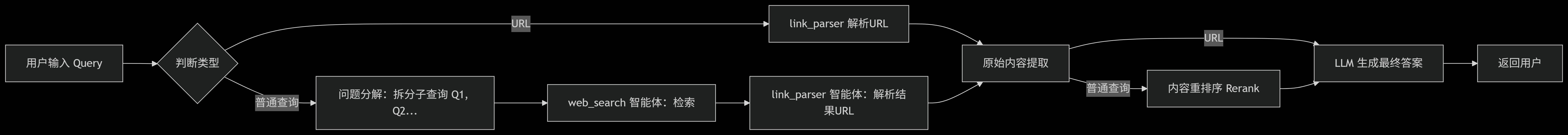 有哪些常用的源代码搜索引擎？  第3张