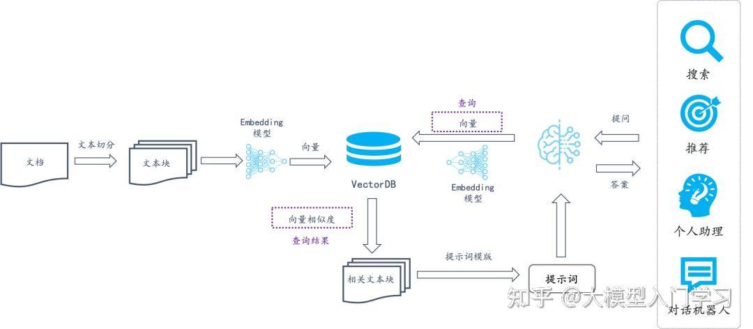 现在国内开源的运用RAG原理的AI应用开发框架有哪些？各自有什么优势和弊端呢？  第1张