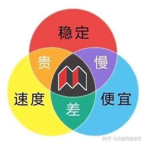 如何有效率地记笔记?  第2张