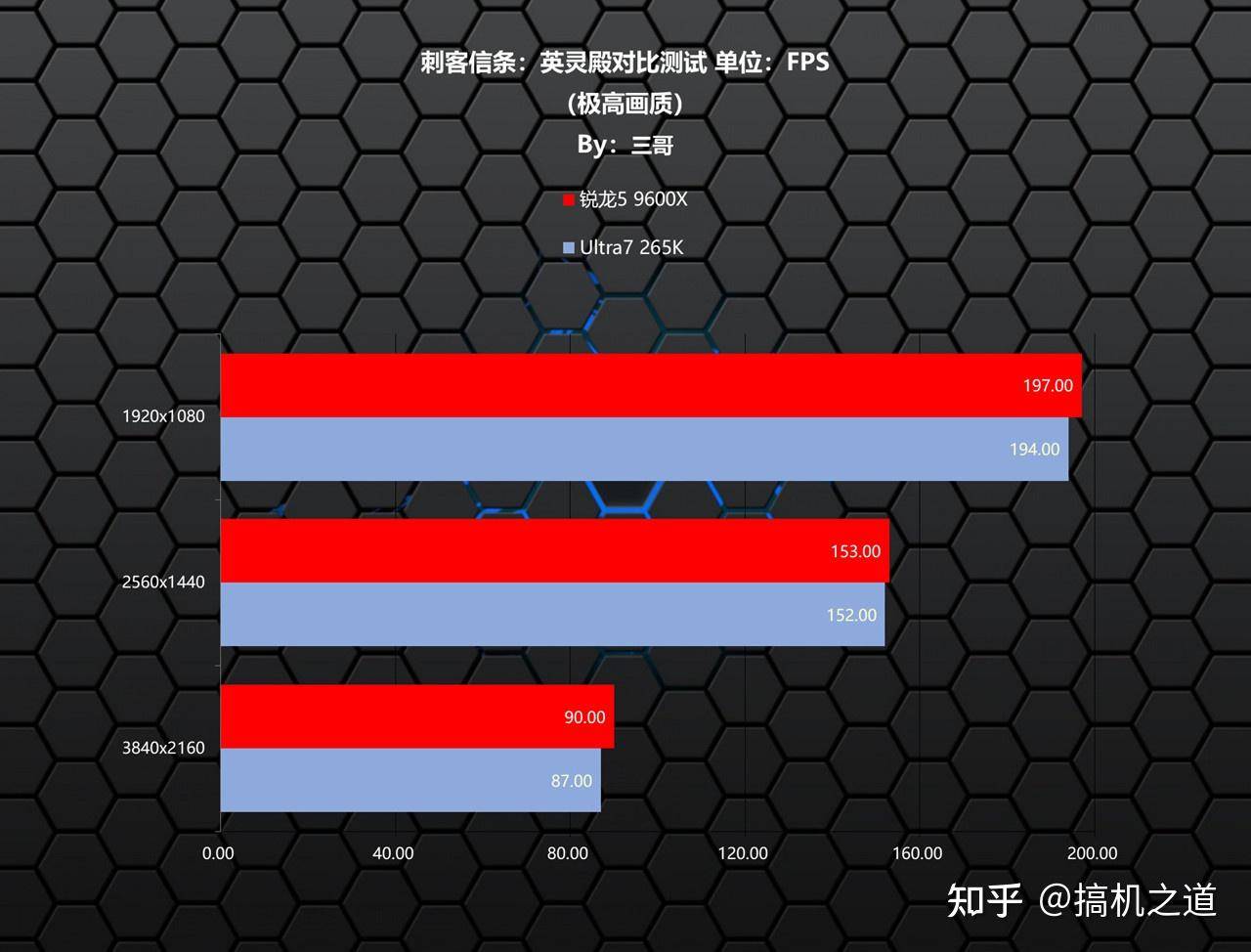 锐龙 5 9600X 性能怎么样？  第15张