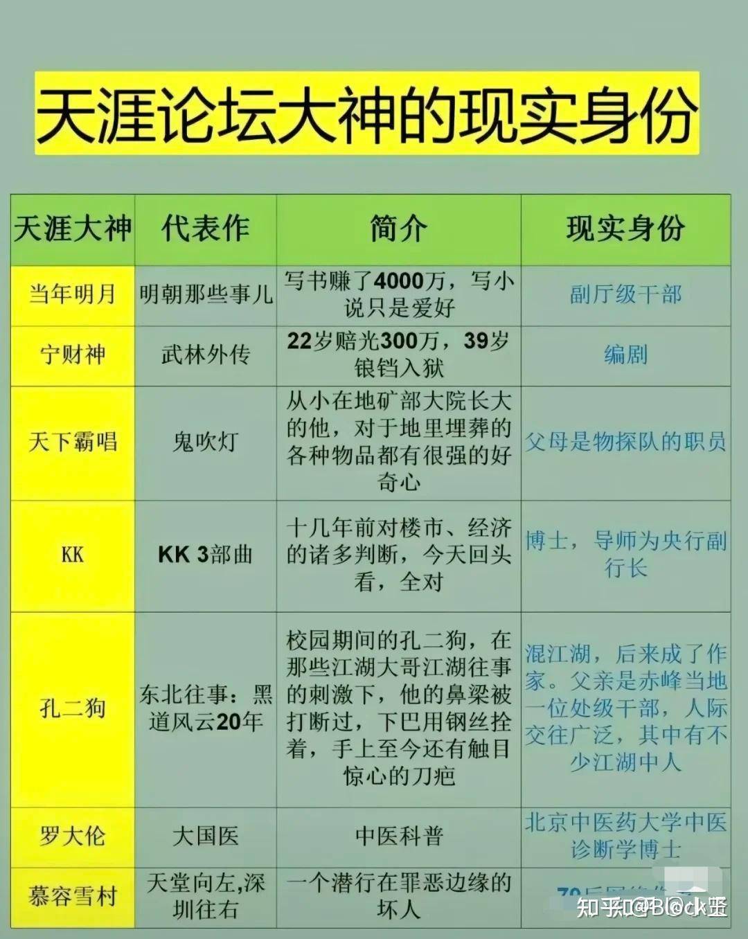 同为视频网站，为什么西瓜视频失败了，哔哩哔哩成功了?  第1张
