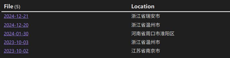如何使用Obsidian软件？  第7张