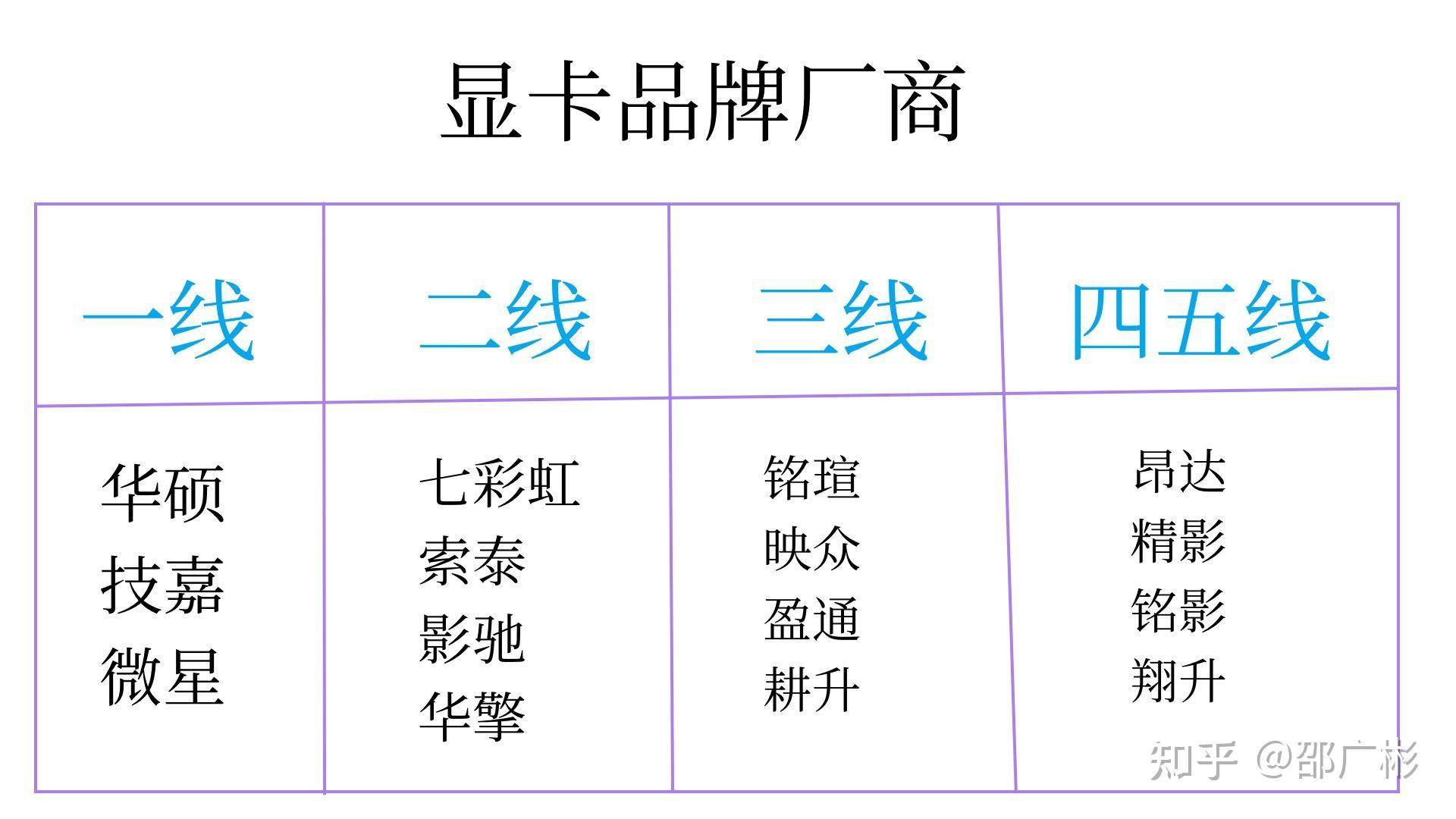 作为一个电脑白痴，如何看懂电脑配置？  第21张