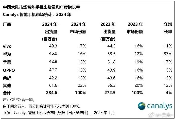荣耀官宣赵明辞任 CEO，前华为悍将李健接任，将会对荣耀品牌产生哪些影响？  第1张