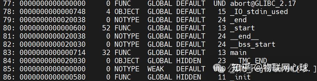 想学习Linux下的ELF文件有什么好书推荐吗？  第3张
