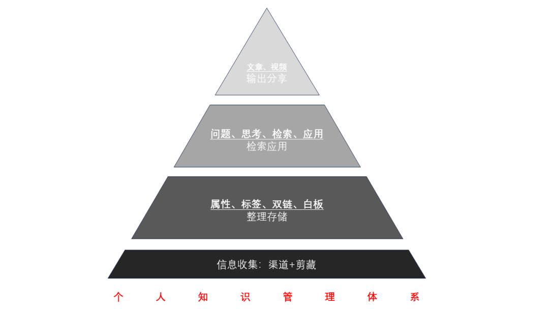 joplin和obsidian有什么区别?  第3张