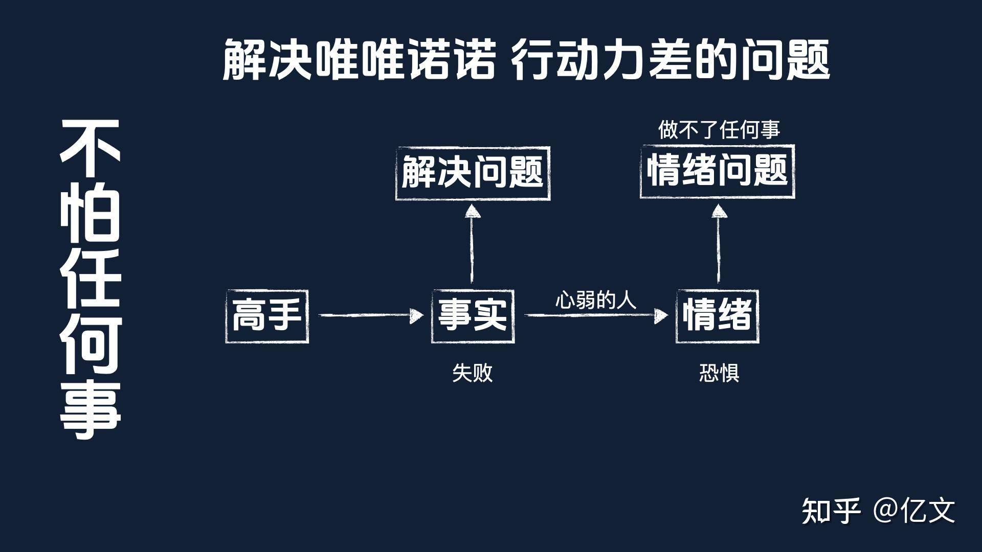 为什么老实人都很胆小？  第2张