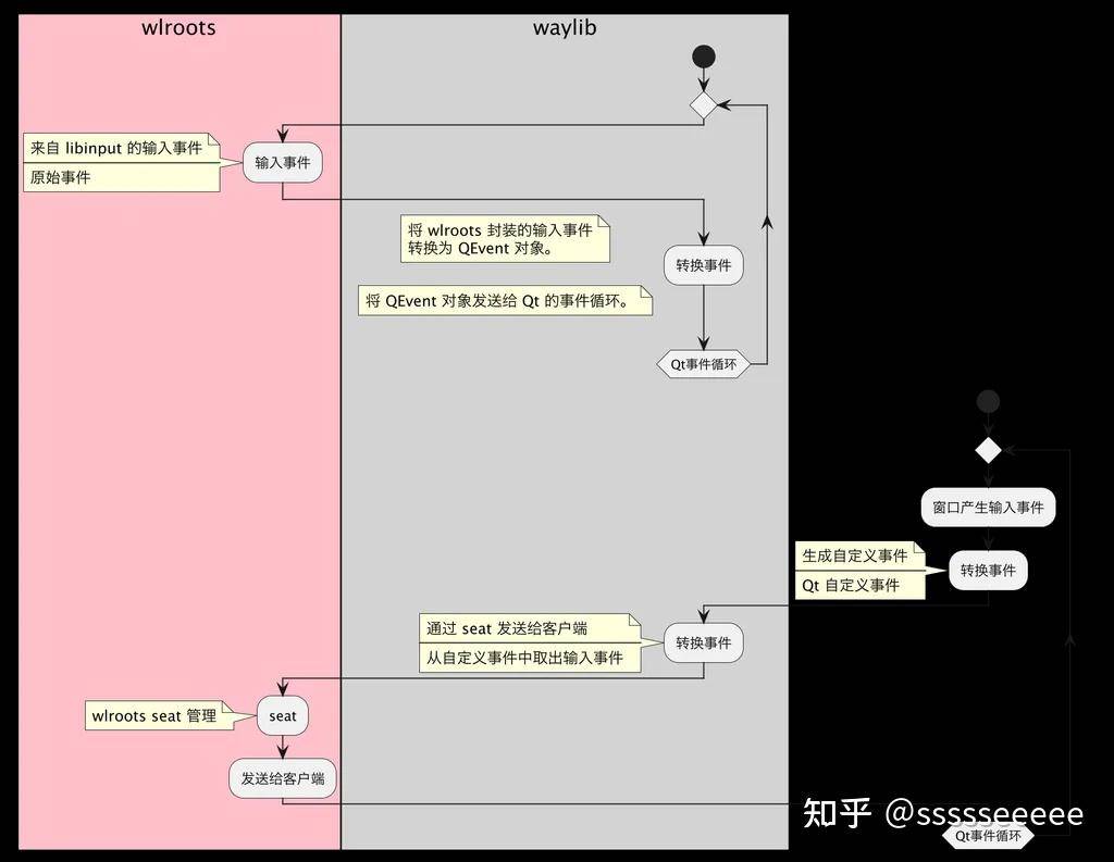 笔记本只使用Linux是什么体验？  第3张
