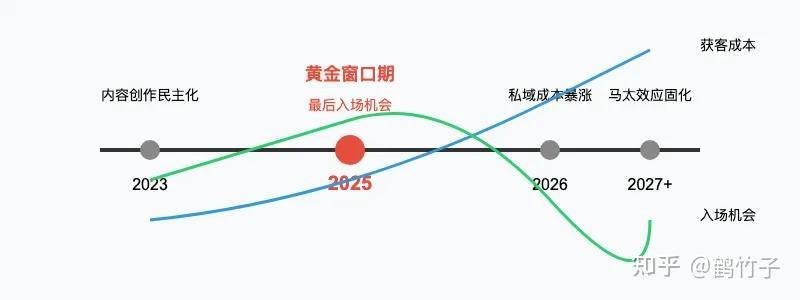 即使不涨粉丝，你还会坚持写公众号吗？  第31张