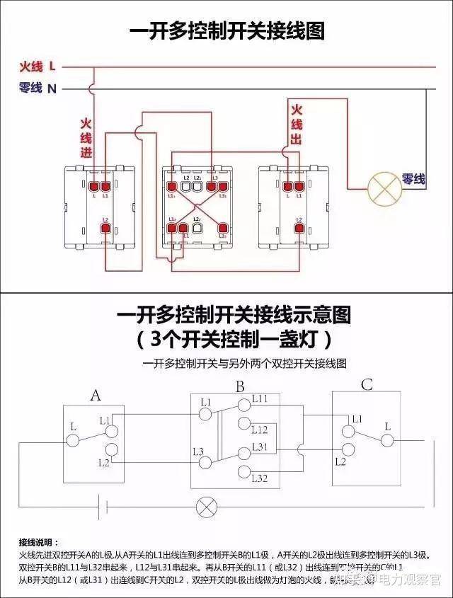 本专业是电气的，请问入门plc 必须要从电工接线开始吗，我怕被公司骗了，想请教各位?  第11张