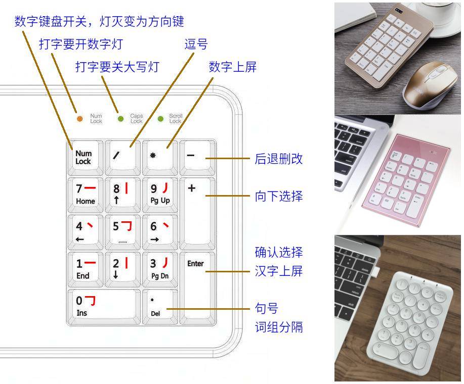 目前的输入法还有什么革新的方向？  第2张