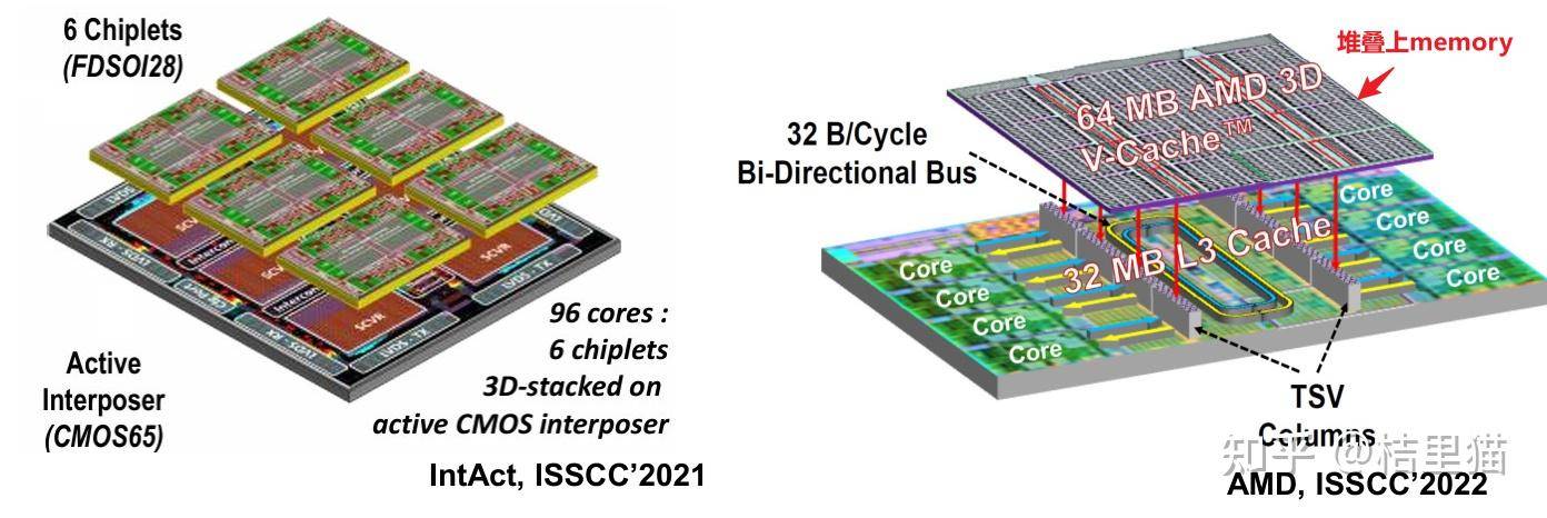 isscc 2025放榜在即，有什么小道消息吗?  第14张