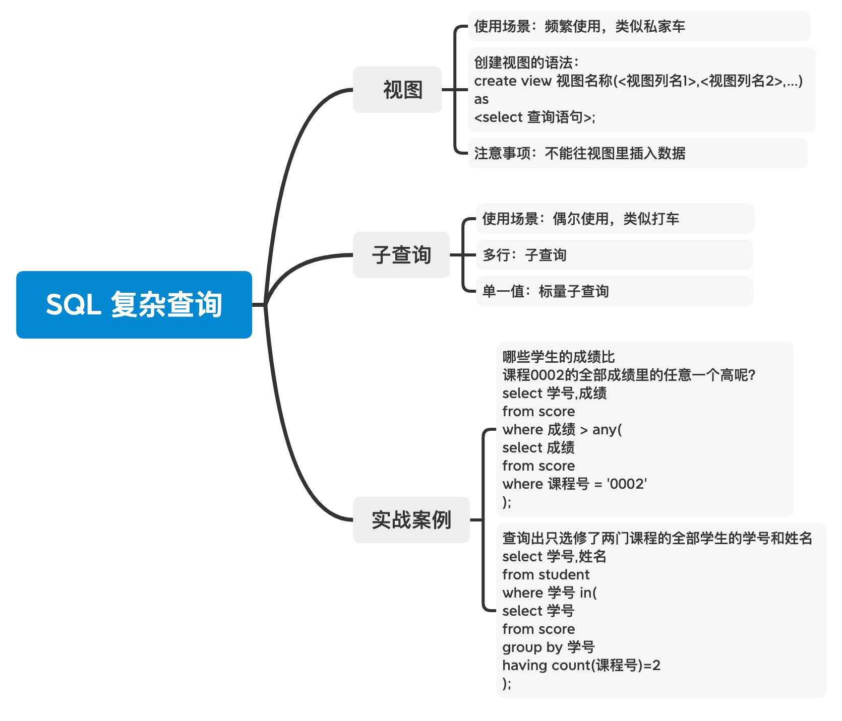 sql是什么，通俗的说，太专业听不懂？  第11张