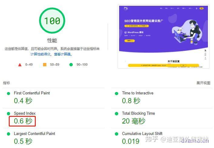 WordPress除了elementor这个建站工具，还有其他比较方便的吗？  第1张