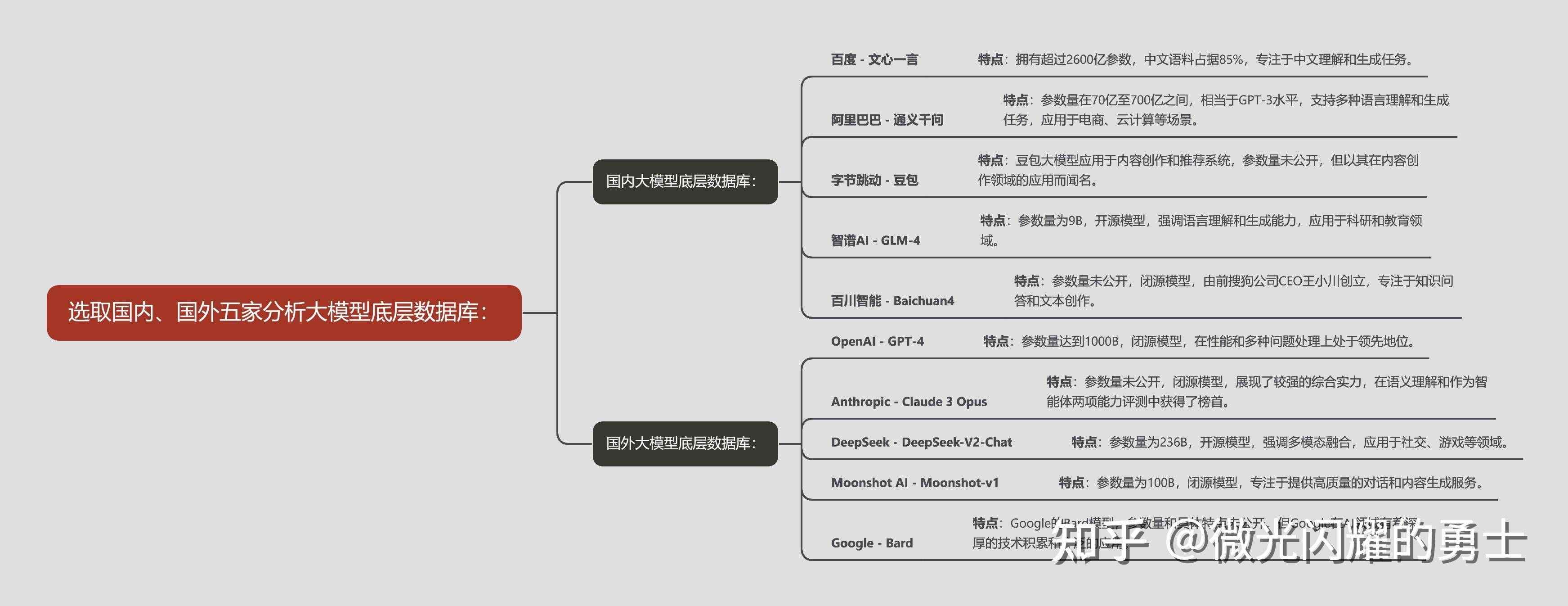 豆包与Kimi都是Al软件肖什么区别？  第2张