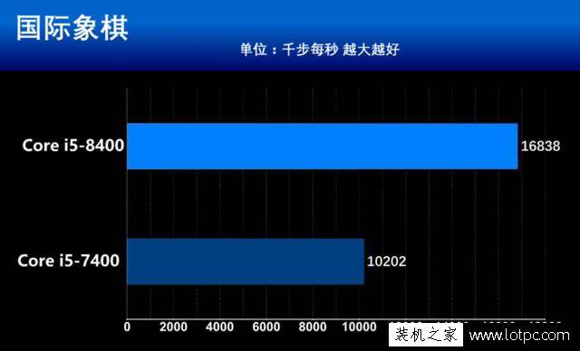 如何评价兆芯自主可控x86处理器KX-6000亮相：16nm、性能追平7代i5？  第32张
