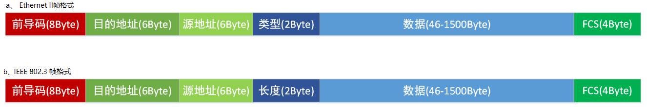 ping 没有端口号, 如何保证数据的正确接收？  第2张