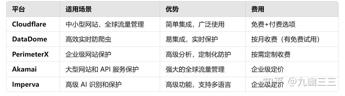 如何让自己hexo框架的博客不被搜索引擎收录?  第3张