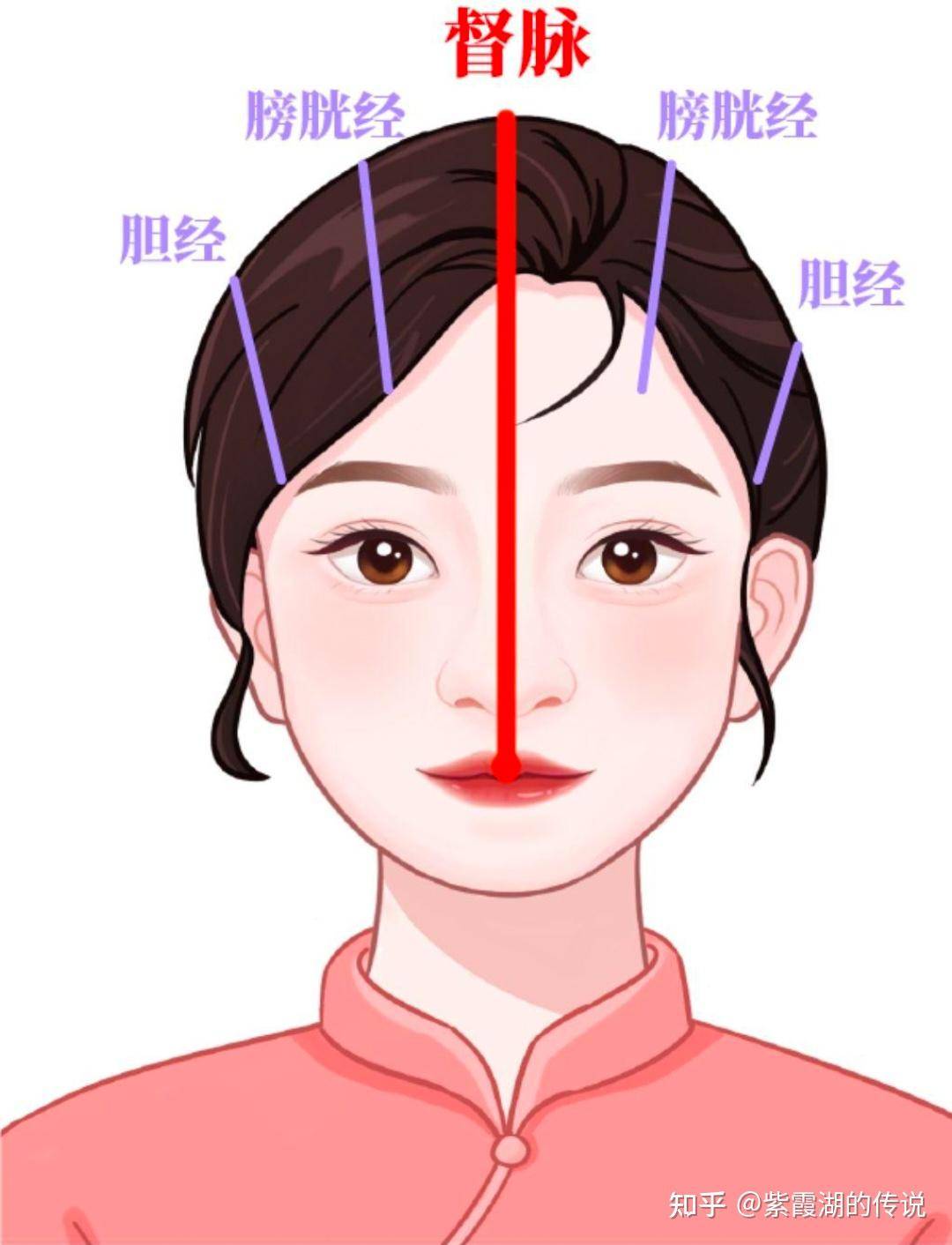有哪些书籍你很推荐给身边的女性阅读，能够帮助她们在职业、情感或个人成长方面获得启发？  第1张