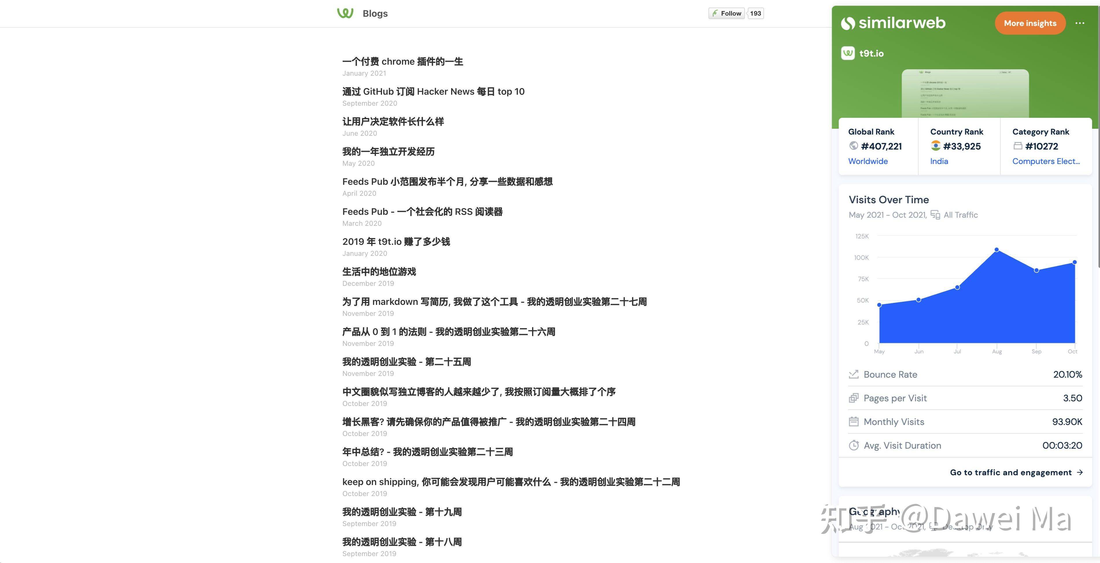 最近我在写技术博客，发现国外很多程序员都有自己的博客，而且做的很好，也能赚到钱，国内为什么没有呢？  第48张