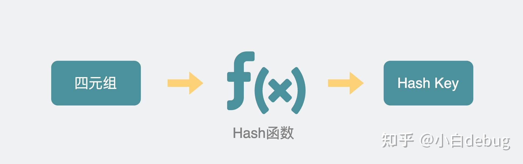 网络编程中的 Socket 该怎么理解？  第20张
