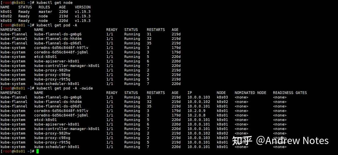 k8s里面kubectl get pod -d wide命令作用是什么？  第2张