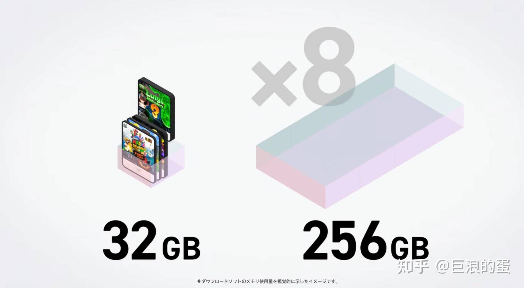 如何评价任天堂新游戏机 Switch2 ？与第一代相比，有哪些亮点？  第7张