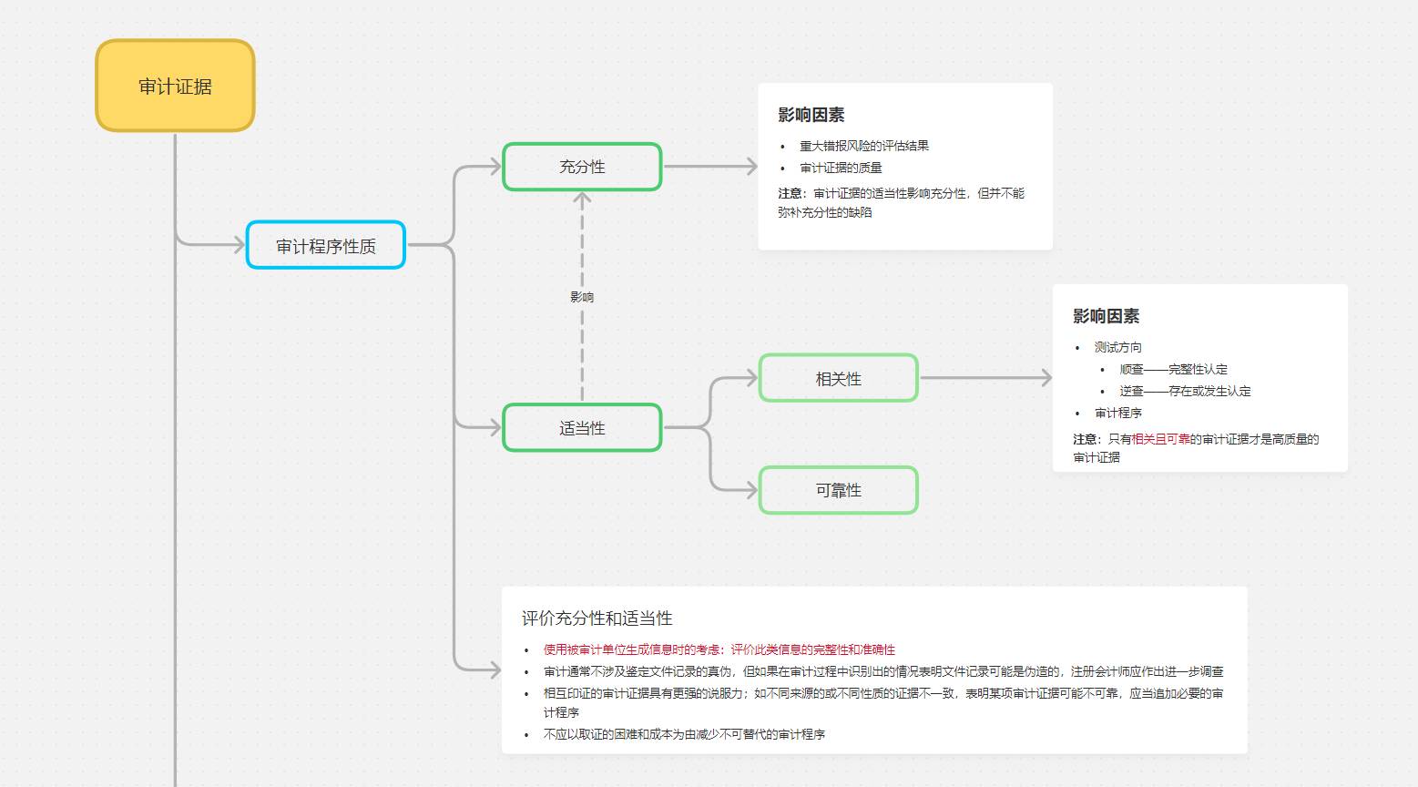 哪些软件可以像白板一样在Windows上书写呢？  第5张